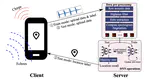 Demo Abstract: Infrastructure-Free Smartphone Indoor Localization Using Room Acoustic Responses